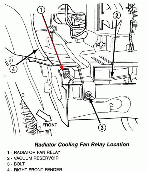 I replaced the relay and also the heat sensor located on the thermostat housing. . 2004 jeep grand cherokee fan relay location